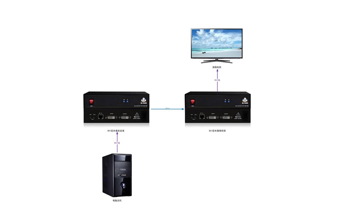 DVI双绞线延长器拓扑图