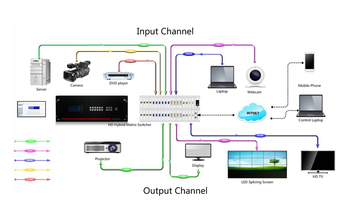 8系列高清混合矩阵主机拓扑图