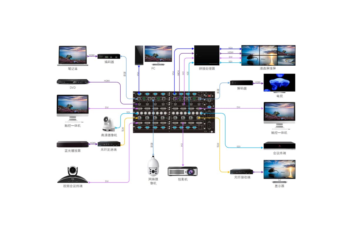 36系列高清混合矩阵主机拓扑图