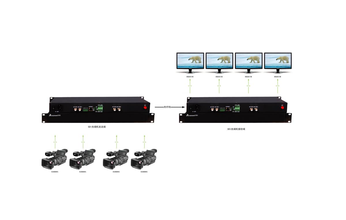 4路SDI光端机拓扑图