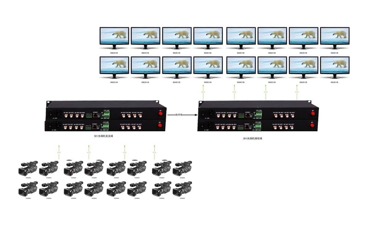 16路SDI光端机拓扑图