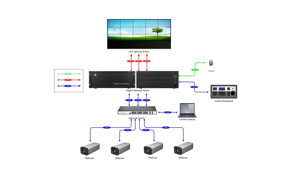 4路数字网络矩阵拓扑图
