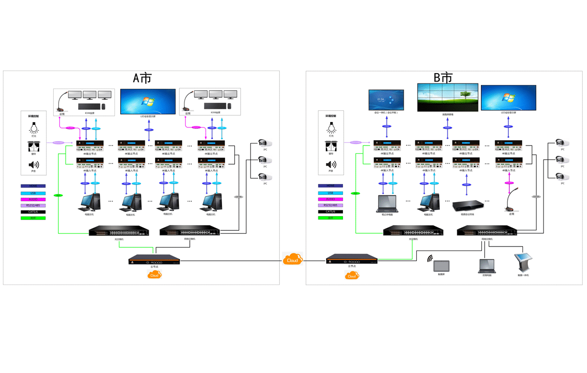 桌面式分布式云节点拓扑图