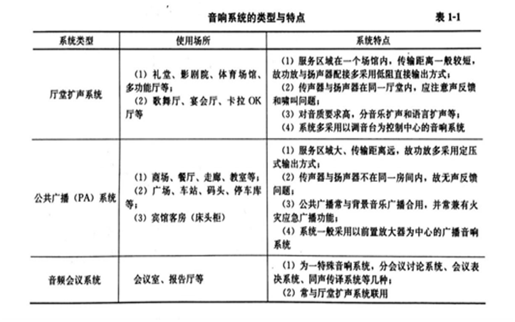 音响系统
