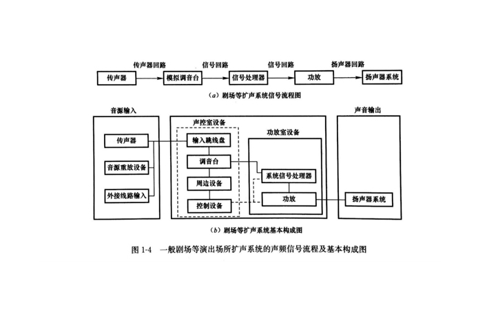 会议扩声系统